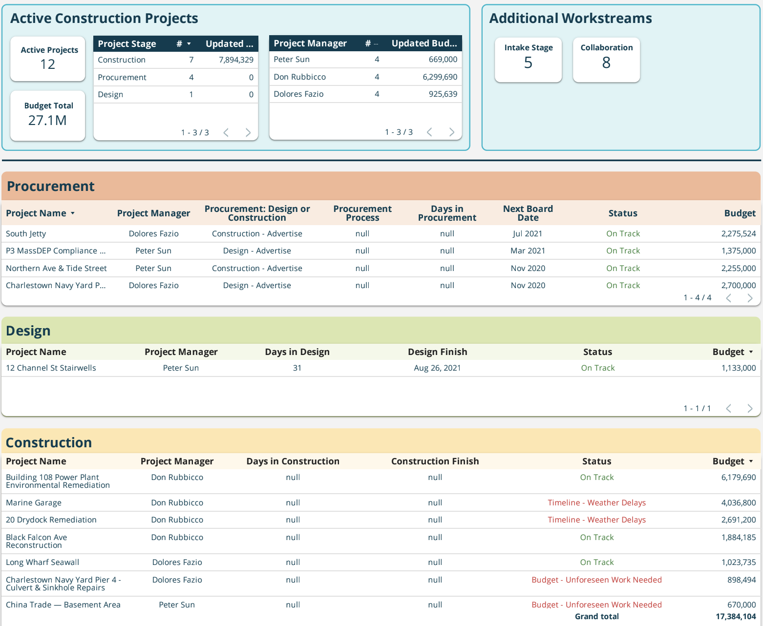 Capital Construction Pipeline Database