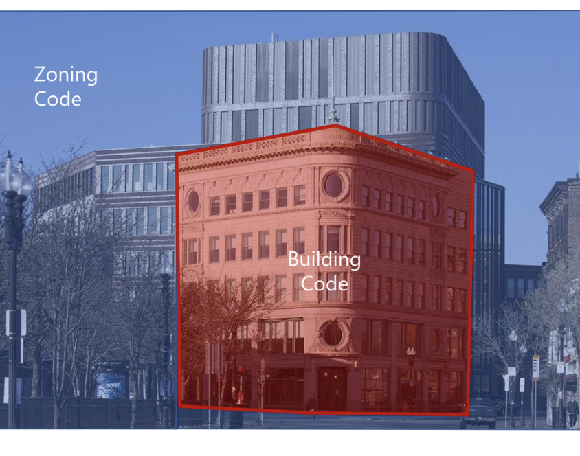 Building Code Presentation